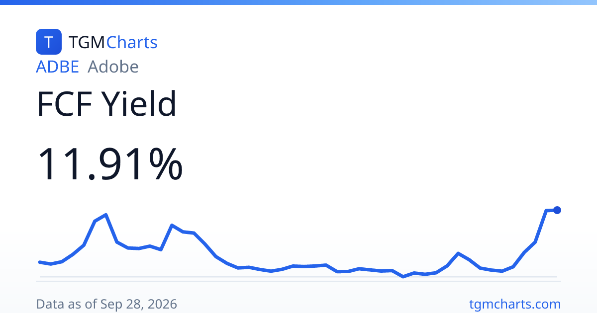 Adobe (ADBE) FCF Yield: History & Chart | TGMCharts