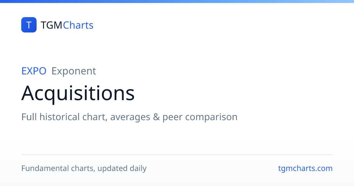 Exponent (EXPO) Acquisitions: History & Chart | TGMCharts