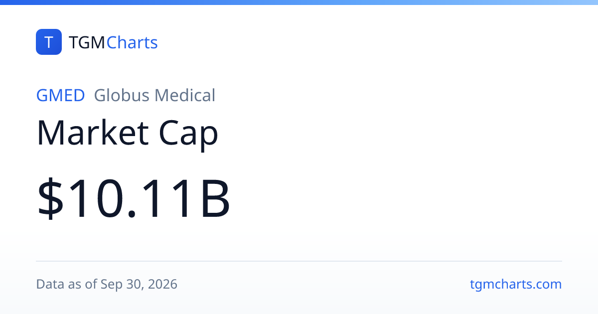 Globus Medical (GMED) Market Cap: History & Chart | TGMCharts