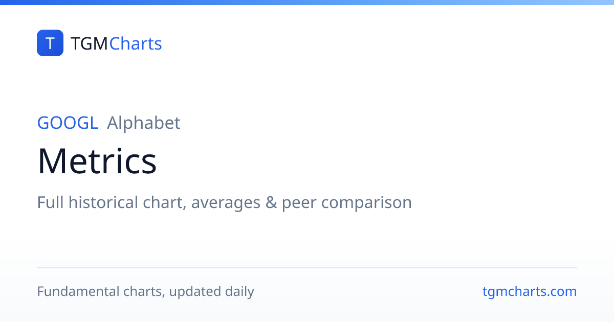 Alphabet (GOOGL) Metrics: History & Chart | TGMCharts